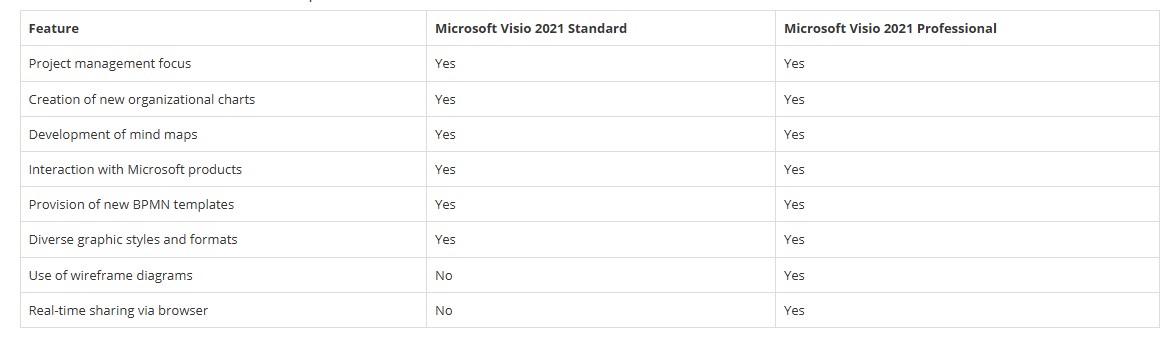 MS VISIO COMPARISON CHART