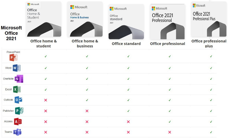 Comparison chart